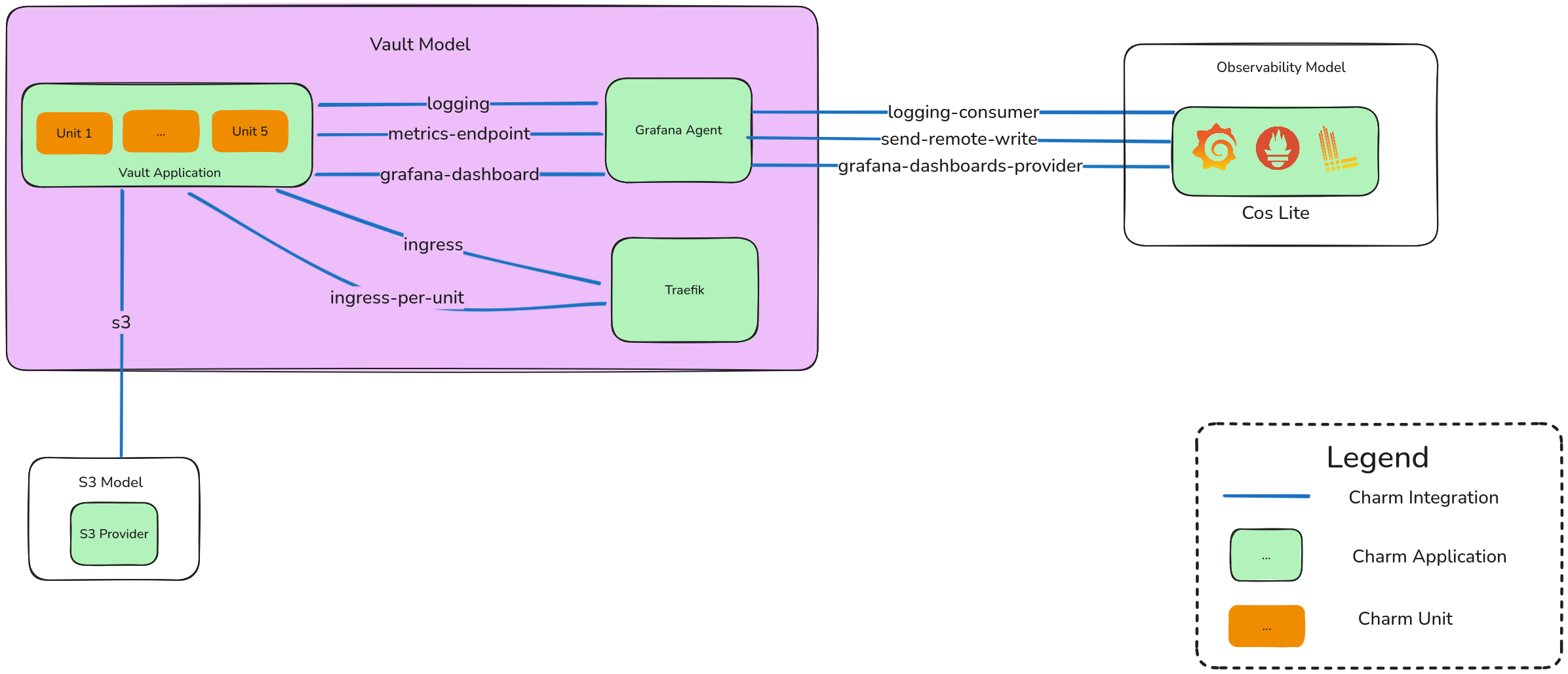 Production Blueprint
