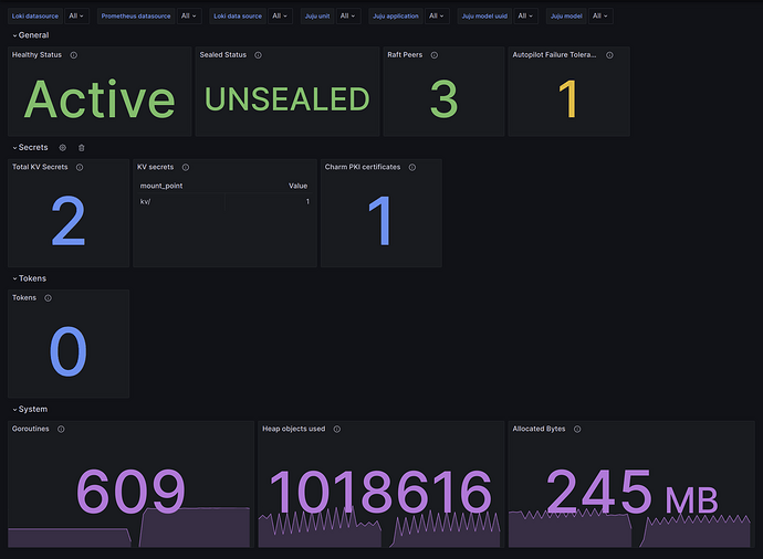 Canonical Observability Stack