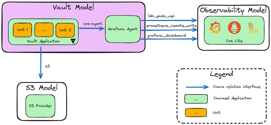 Production Blueprint