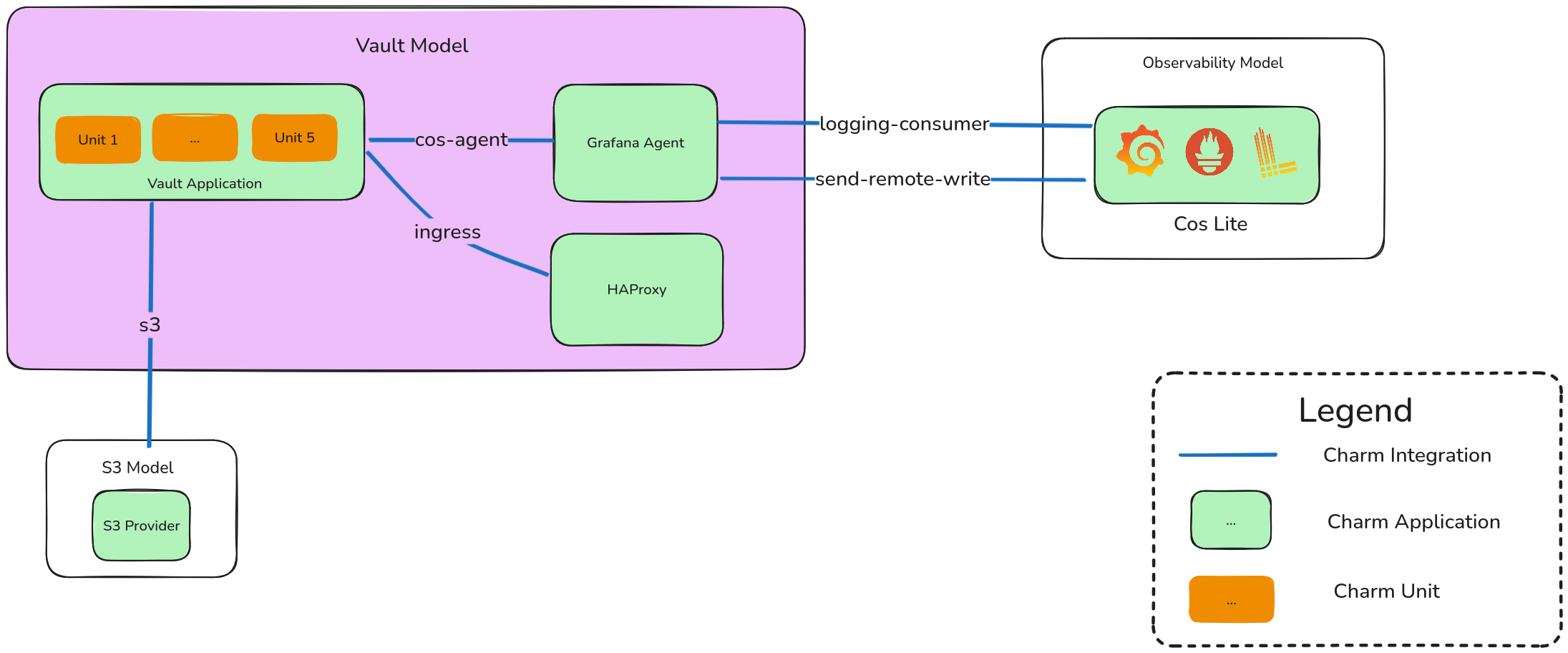 Production Blueprint